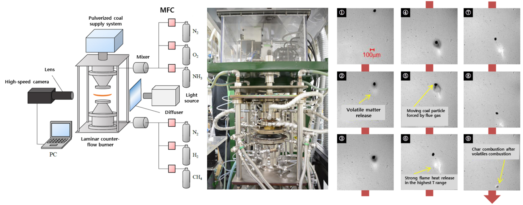 The Needs for R& D of Ammonia Combustion Technology for Carbon ...