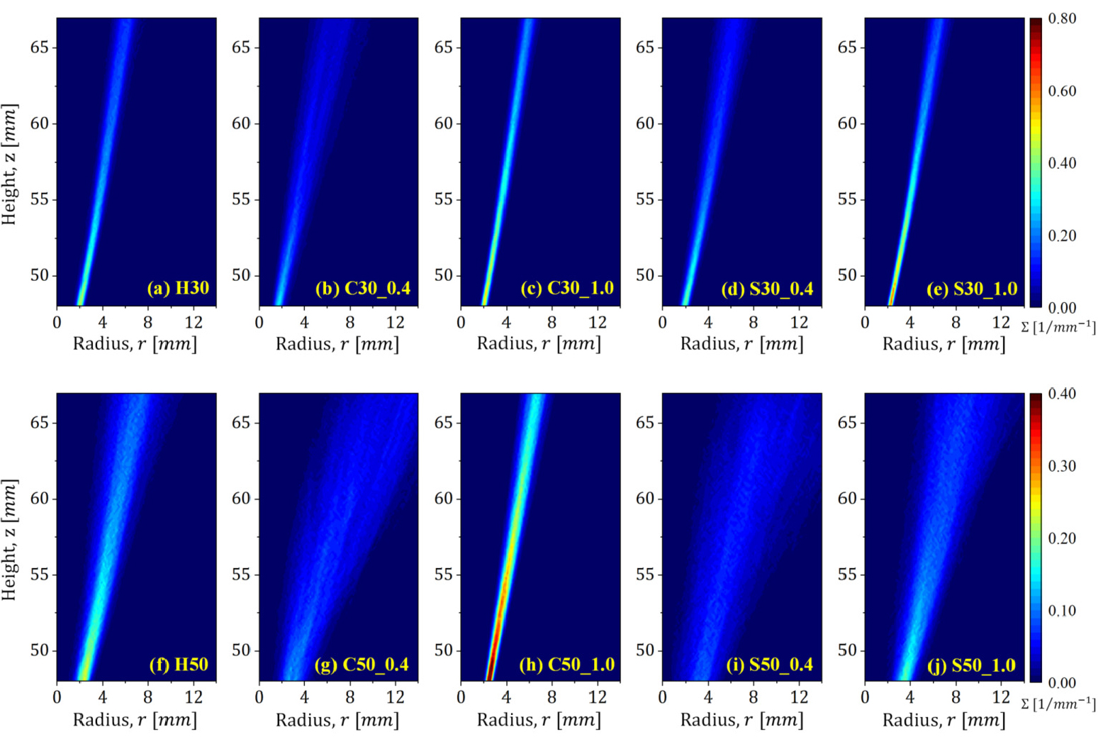 Analysis of Turbulent Premixed Flames in V-shape Flames with Fractal  Turbulence Generators : Part. III Turbulent Burning Velocity